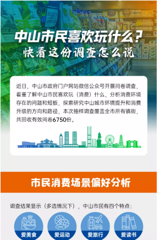 中山市民喜歡玩什么？快看這份調(diào)查怎么說