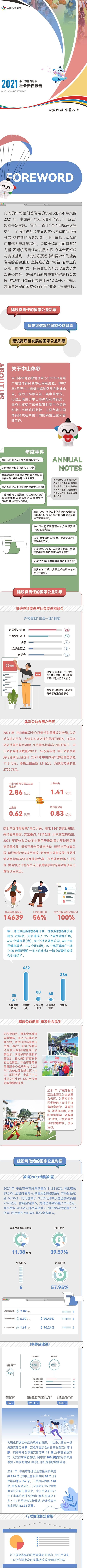 221111-【責(zé)任彩票】一圖讀懂中山市體育彩票2021年社會(huì)責(zé)任報(bào)告_副本_副本.jpg