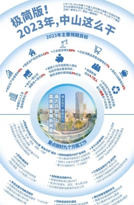 極簡(jiǎn)版！2023年，中山這么干！