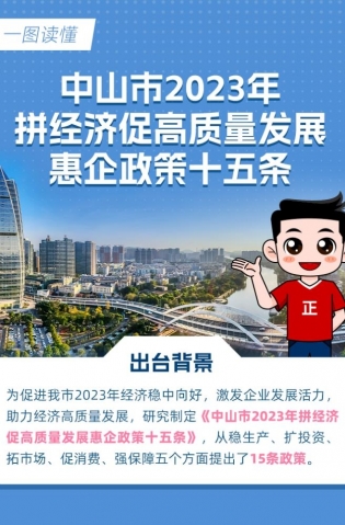 15條惠企政策！一圖讀懂→